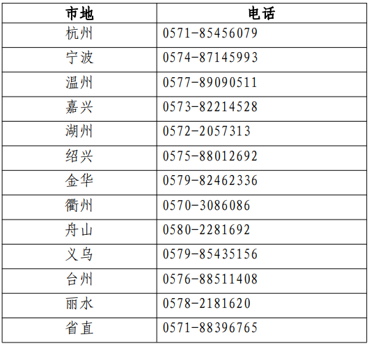 各考區(qū)（省直、各設(shè)區(qū)市及義烏市）