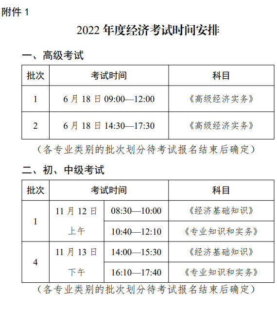 2022年度經(jīng)濟考試時間安排