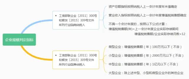 退稅了！增值稅期末留抵退稅熱門(mén)問(wèn)答來(lái)了！