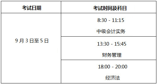 北京2022年中級會計職稱考試什么時候舉行？