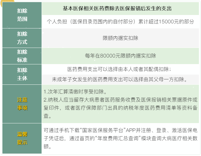 7張表了解個(gè)稅專項(xiàng)附加扣除！馬上來看