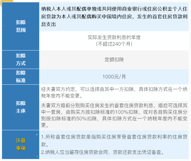 7張表了解個(gè)稅專項(xiàng)附加扣除！馬上來看