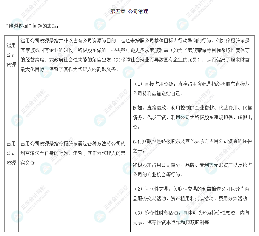 2022注會戰(zhàn)略基礎階段易混知識點