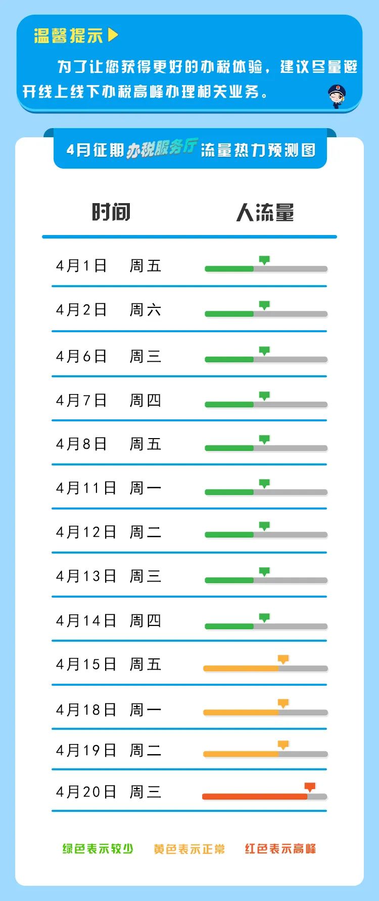 【收藏】2022年4月納稅征期指南，教您錯開辦稅高峰！