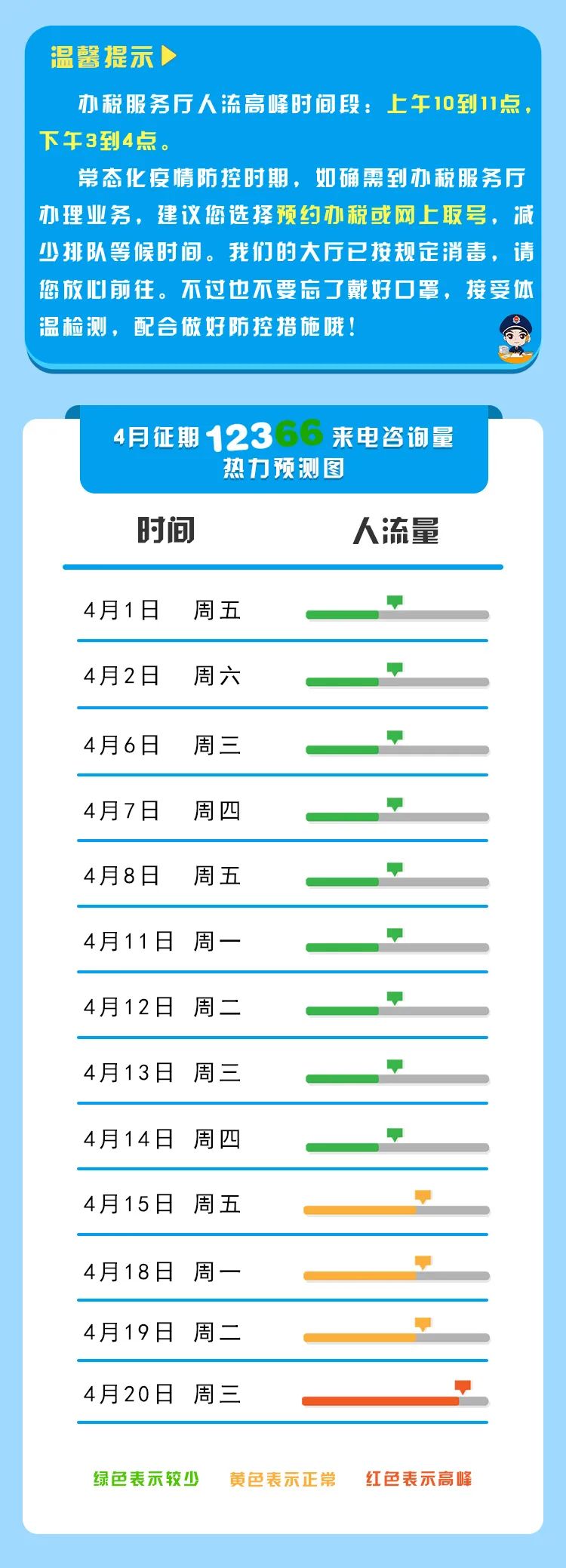 【收藏】2022年4月納稅征期指南，教您錯開辦稅高峰！