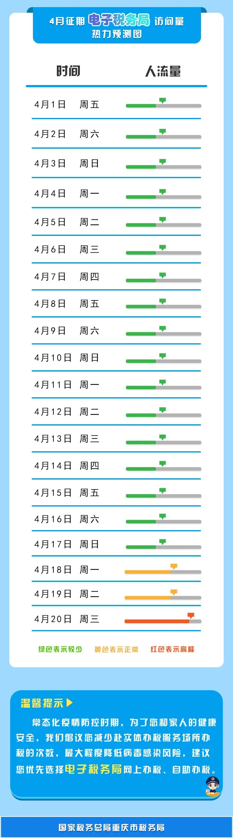 【收藏】2022年4月納稅征期指南，教您錯開辦稅高峰！