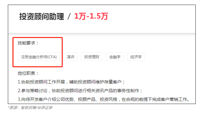 急需CFA人才！中信證券人均年薪83萬！