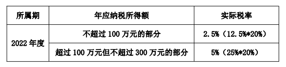 如何享受小型微利企業(yè)所得稅優(yōu)惠政策？