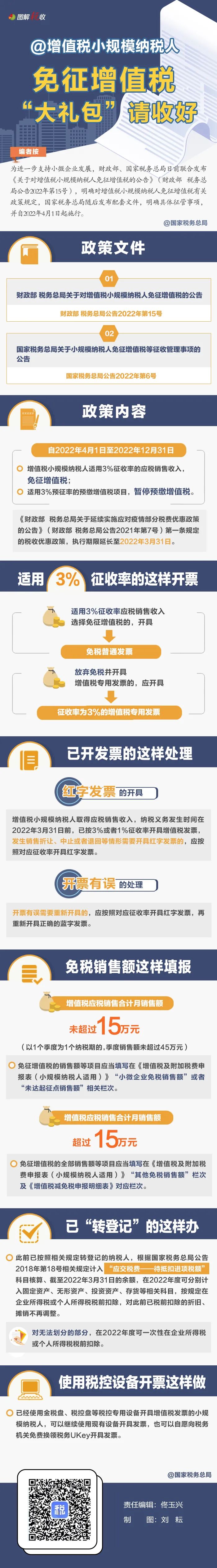 @增值稅小規(guī)模納稅人：免征增值稅“大禮包”請收好