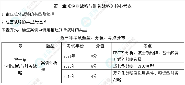 高會(huì)考試臨近 備考時(shí)間緊張不知道學(xué)什么？先把這些拿下！