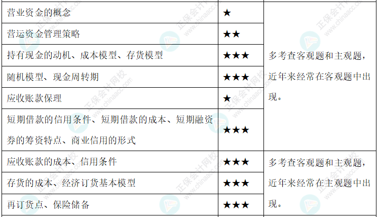 達(dá)江整理財務(wù)管理公式！附達(dá)江對各公式提示&要求&運(yùn)用【第7章】