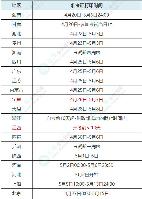 多地通知初級準考證打印時間延遲發(fā)布 考試能如期舉行嗎？