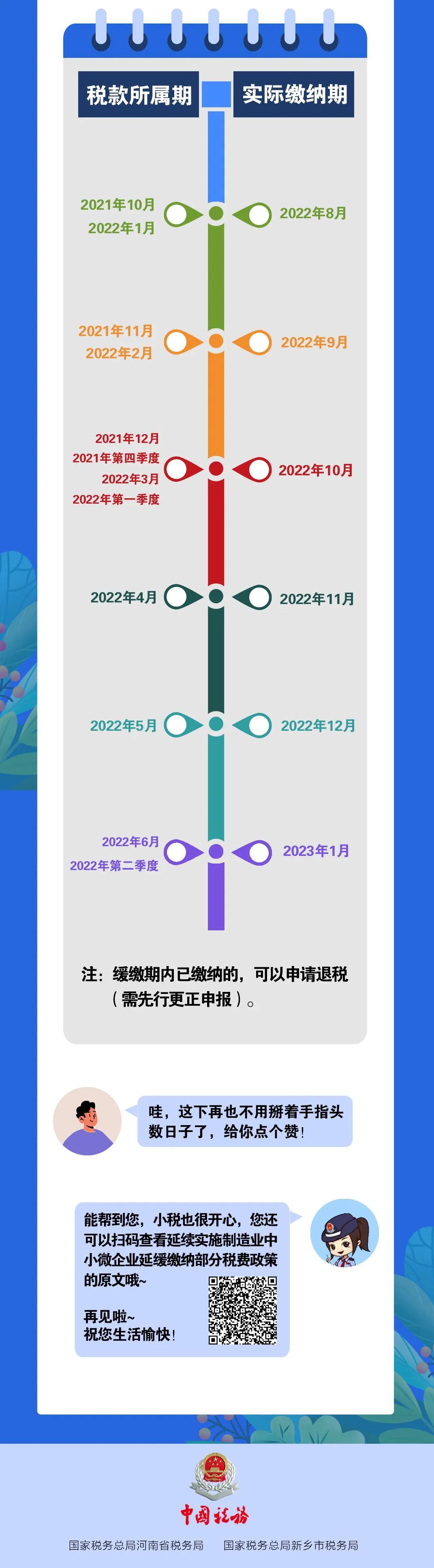 稅費緩繳算不清？怕忘了？