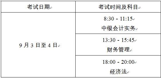 什么時候公布上海2022年中級會計考試時間？