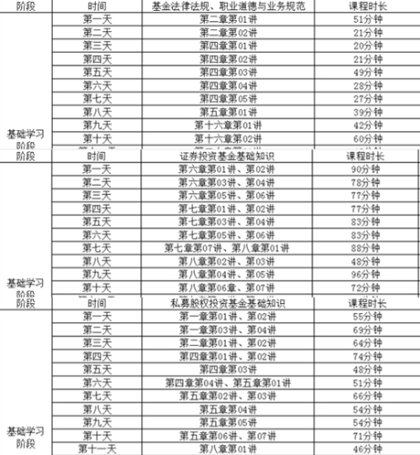 4月基金考試延期多久？3月考生怎么辦？