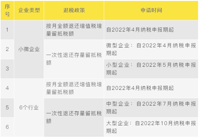 一文捋清最新增值稅期末留抵退稅政策要點(diǎn)！建議收藏