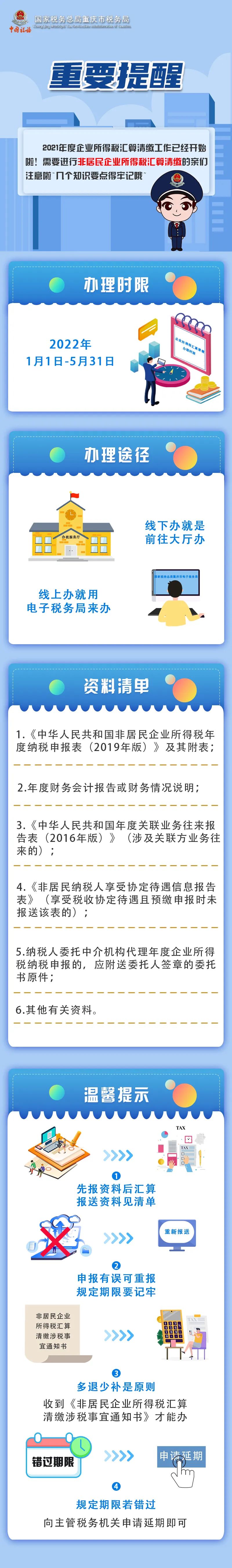 非居民企業(yè)企業(yè)所得稅匯算清繳要注意這幾點(diǎn)！