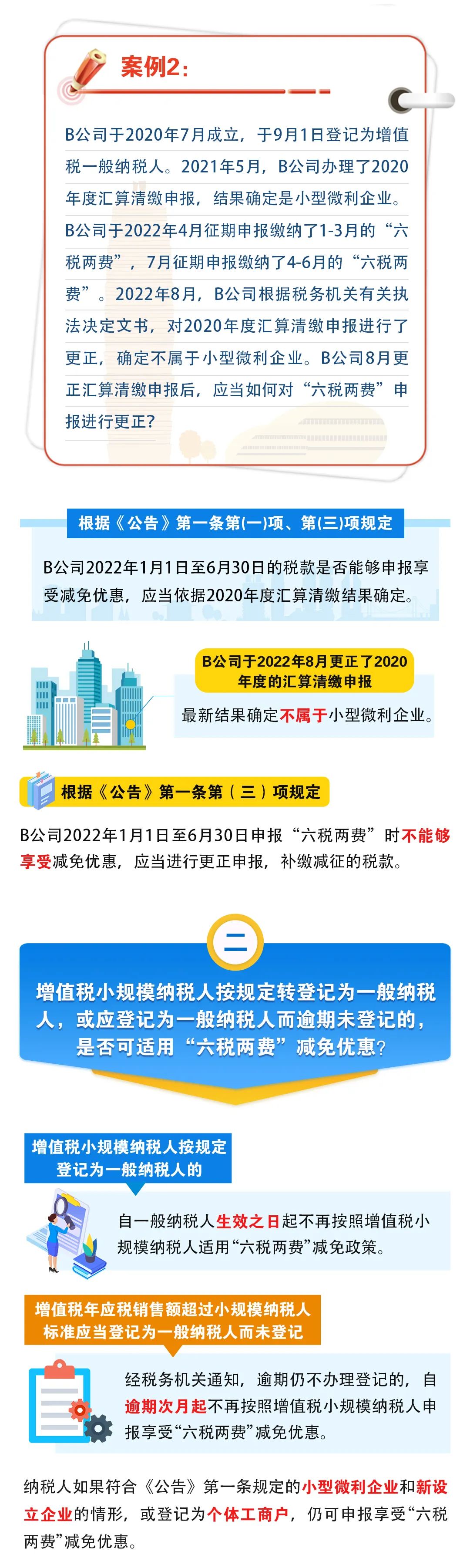 這幾種特殊情形能適用“六稅兩費(fèi)”減免政策嗎？