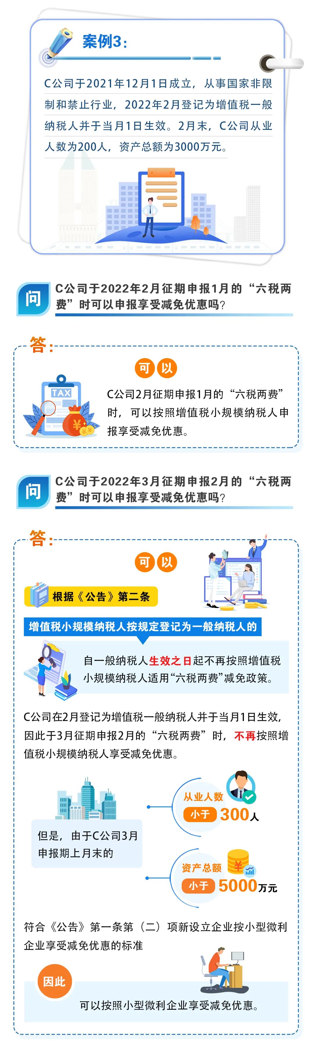 這幾種特殊情形能適用“六稅兩費(fèi)”減免政策嗎？