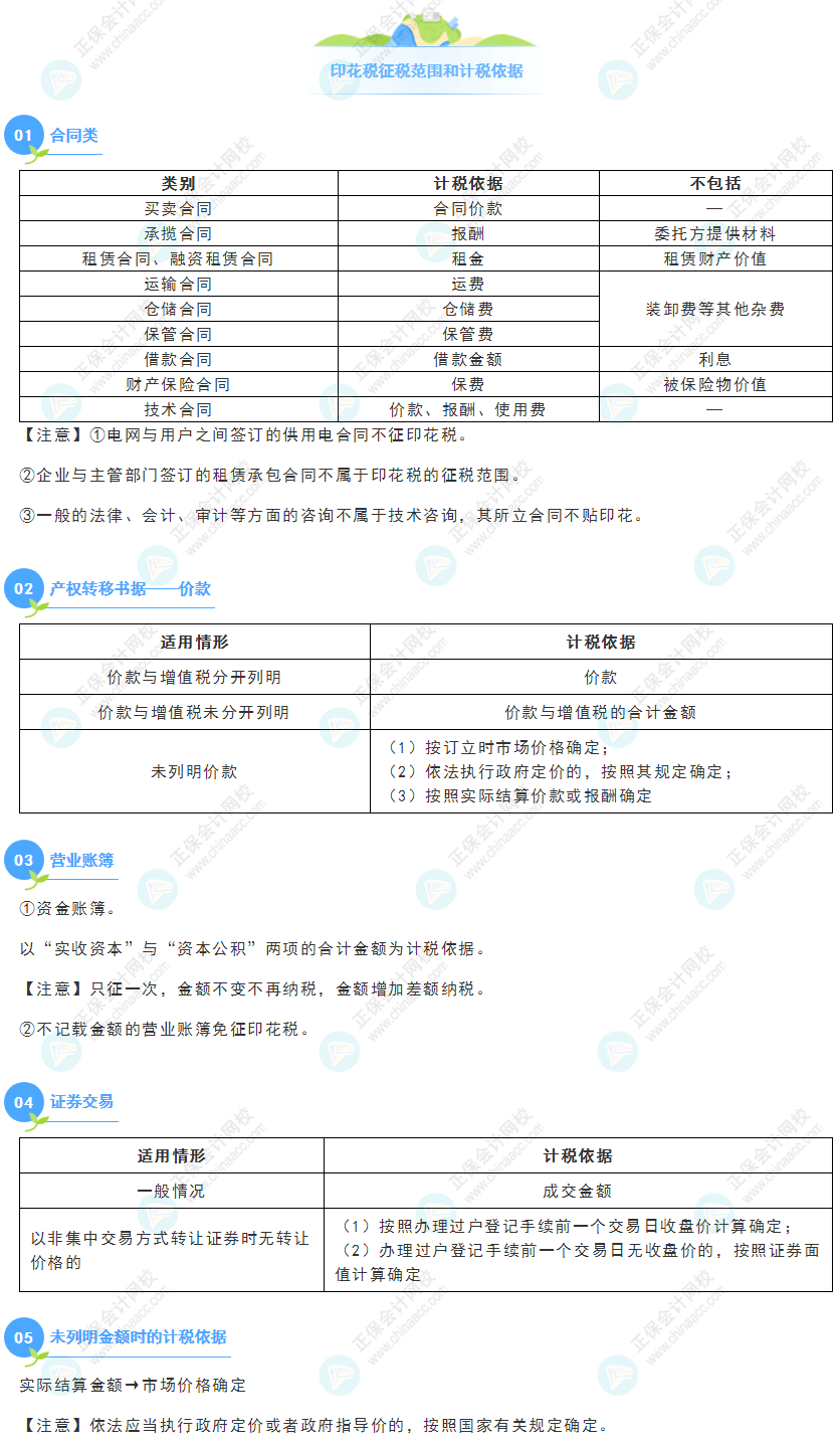 《經(jīng)濟法基礎(chǔ)》30天重要知識點打卡！第23天：印花稅征稅范圍和計稅依據(jù)