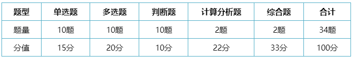 做題也要講技巧！中級(jí)會(huì)計(jì)實(shí)務(wù)考試題型及答題技巧