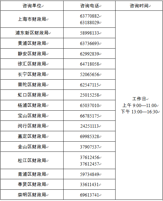 上海2022中級會計資格考試各考區(qū)電話你保存了嗎？