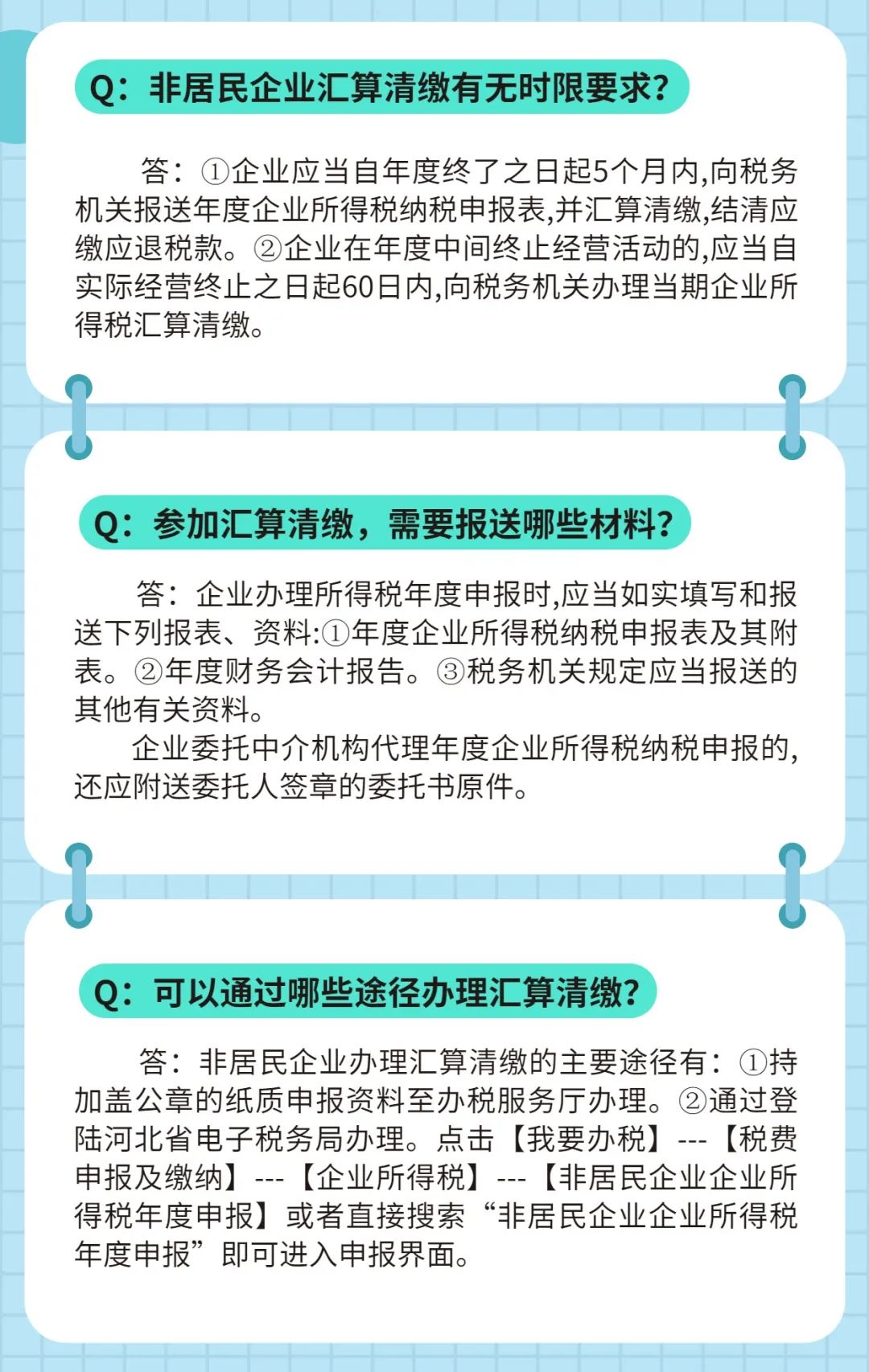 【問答】2021年度非居民企業(yè)所得稅匯算清繳