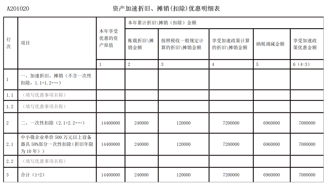 2022年第一季度企業(yè)所得稅預(yù)繳申報(bào)新變化！