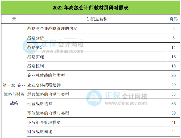 2022高會(huì)考試來(lái)臨之際 考試必備資料匯總送給你