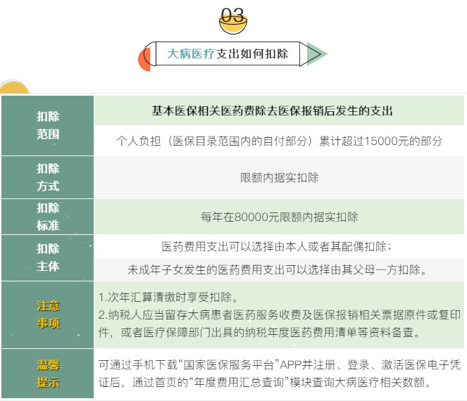 個稅7項專項附加扣除分別是哪些？