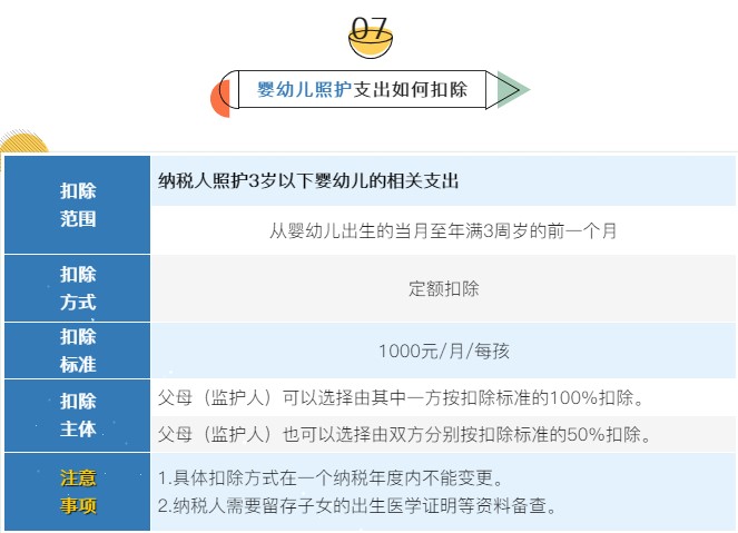 個稅7項專項附加扣除分別是哪些？