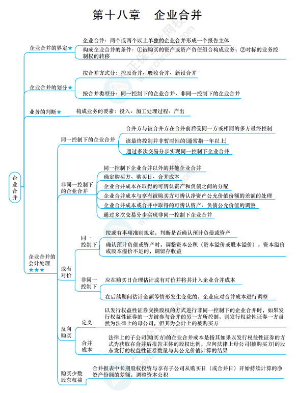 2022《中級會計(jì)實(shí)務(wù)》思維導(dǎo)圖 第十八章 企業(yè)合并