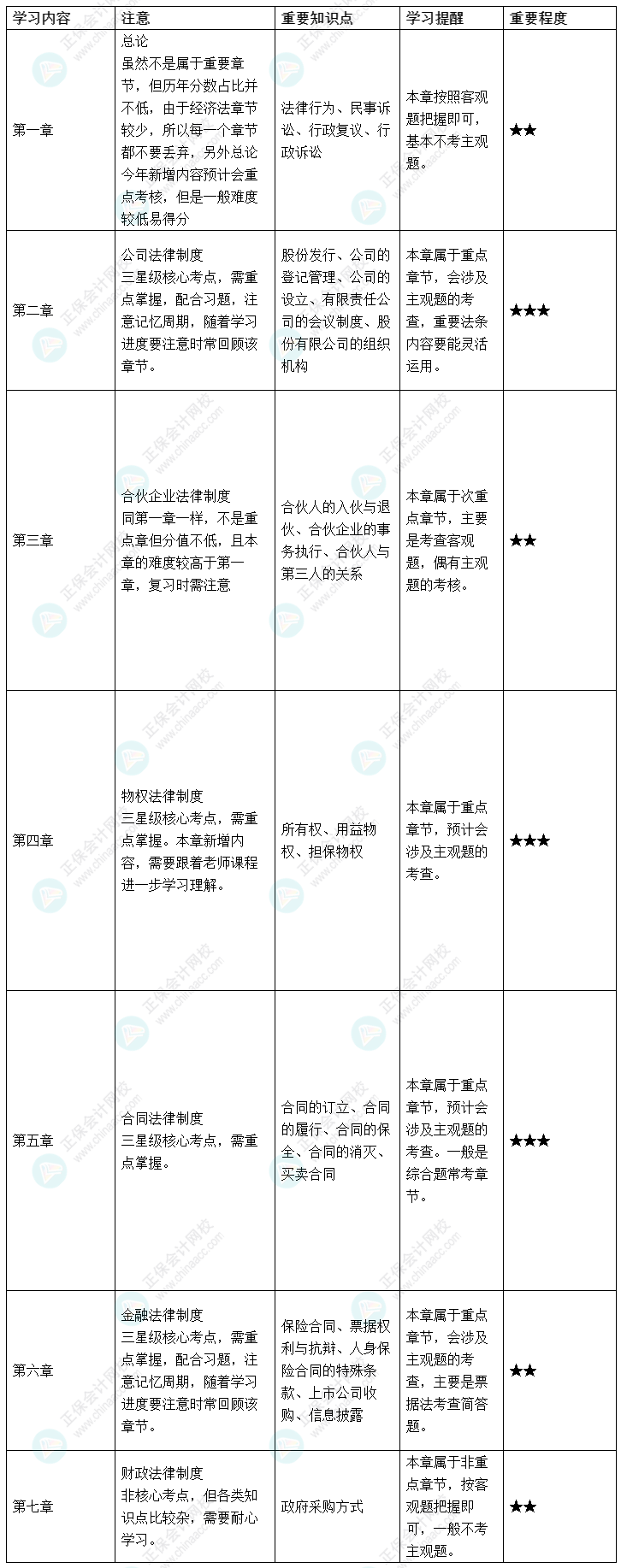 上班族感覺中級會計備考時間太緊張 怎么辦？