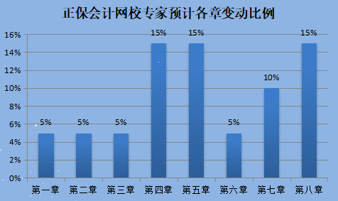 2022年天津初級會計職稱考試大綱公布了嗎？