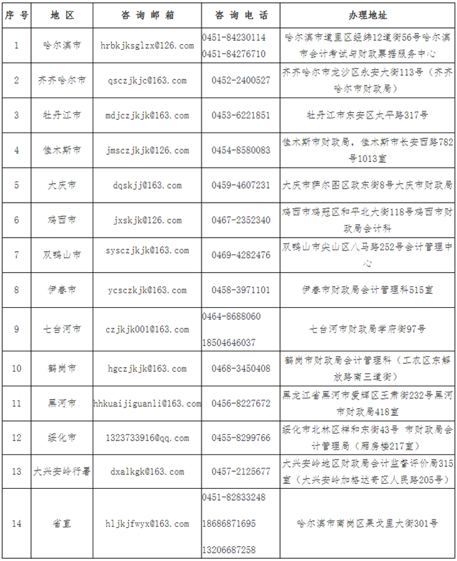 黑龍江考區(qū)各考點(diǎn)所在會計(jì)資格考試管理機(jī)構(gòu)咨詢方式