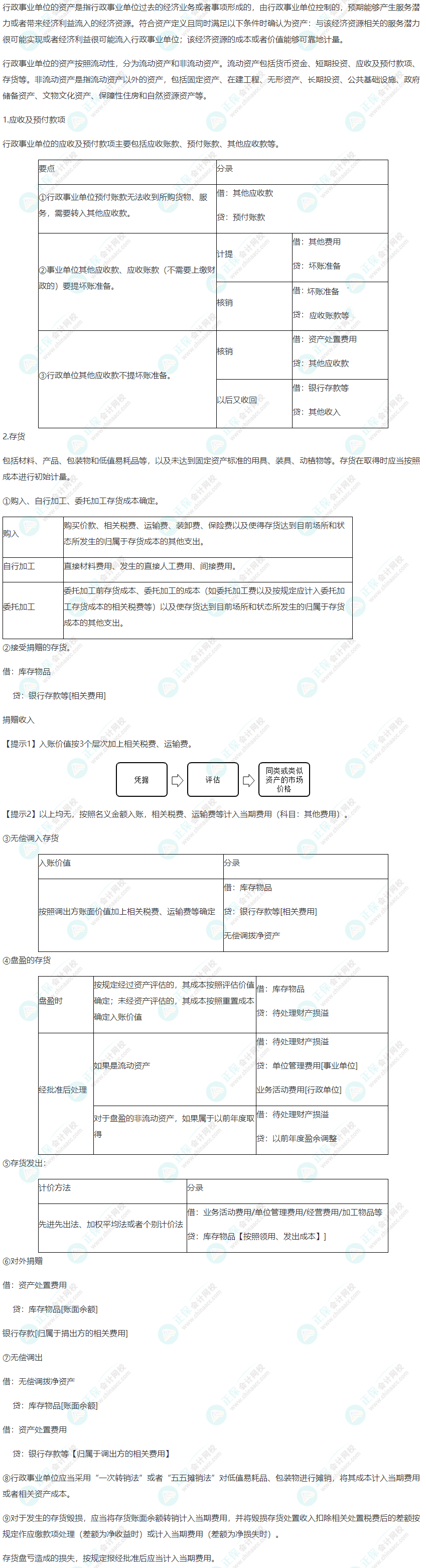 2022年高級會計師考試高頻考點：行政事業(yè)單位資產(chǎn)