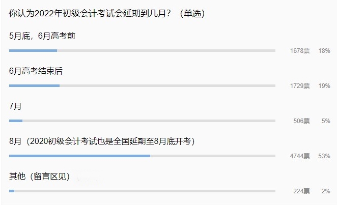 初級會計考試延期到何時？一個月？三個月？