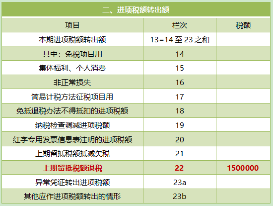 企業(yè)為留抵退稅小型企業(yè)