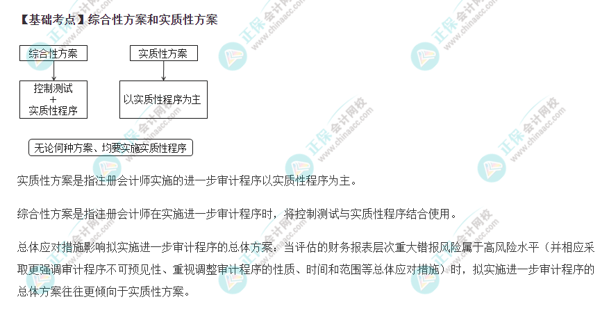 2022年注會(huì)《審計(jì)》基礎(chǔ)階段必背知識(shí)點(diǎn)（二十六）