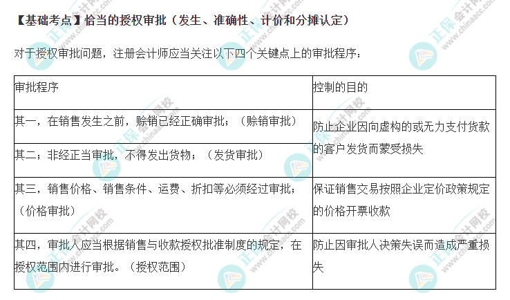 2022年注會(huì)《審計(jì)》基礎(chǔ)階段必背知識(shí)點(diǎn)（三十一）