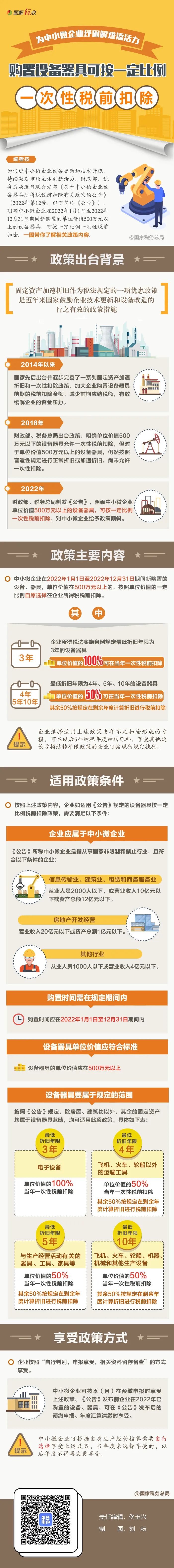 @中小微企業(yè)：購(gòu)置設(shè)備器具可按一定比例一次性稅前扣除！