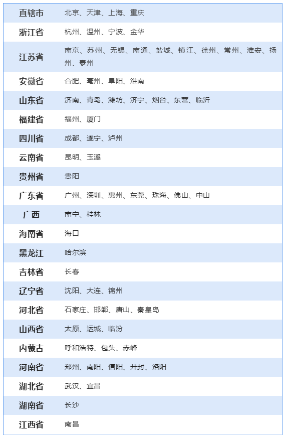 初級(jí)管理會(huì)計(jì)師考試地點(diǎn)