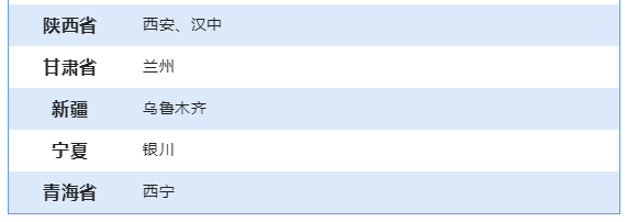 初級(jí)管理會(huì)計(jì)師考試地點(diǎn)