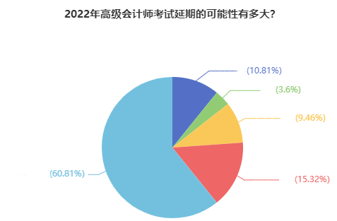 如你所愿！2022高會(huì)考試延期 會(huì)和中級(jí)一起考嗎？