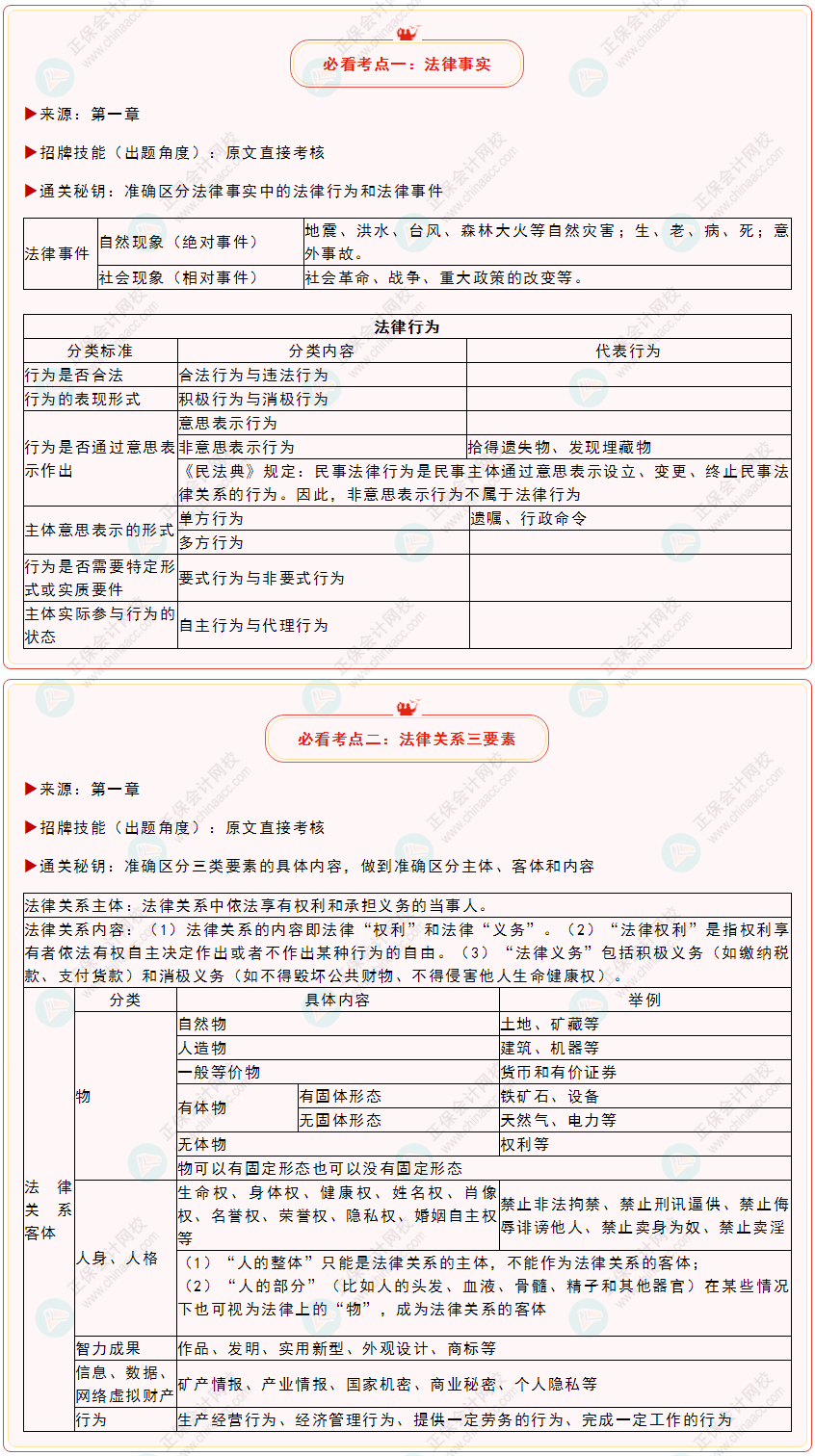 延考必看！2022年初級會計《經(jīng)濟(jì)法基礎(chǔ)》必看考點