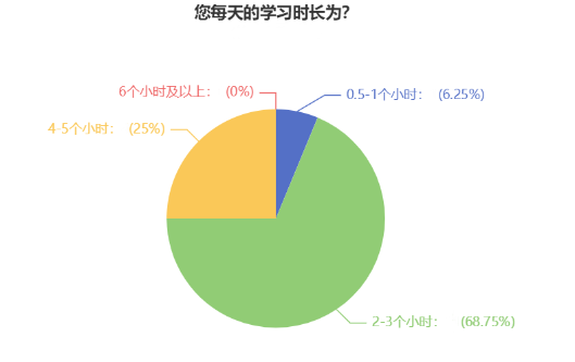 備考時間告急！中級會計備考時間應(yīng)該如何分配？