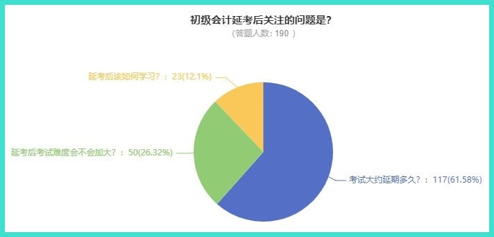 2022年初級會計考試要延期到什么時候才能考？