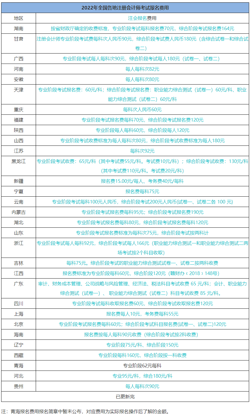 考個注冊會計師證 一共要花多少錢？