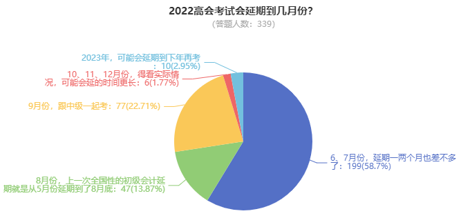 2022年高級會計師考試究竟延期到何時？