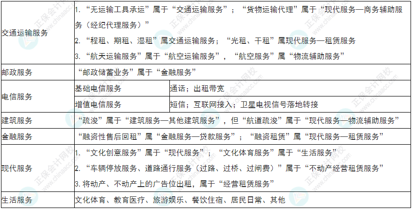 謹慎！2022年初級會計《經(jīng)濟法基礎》易錯易混考點9~12